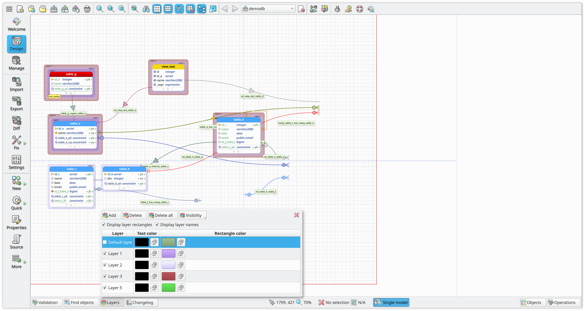 Enrich the context of your database model with the support for multiple layers!